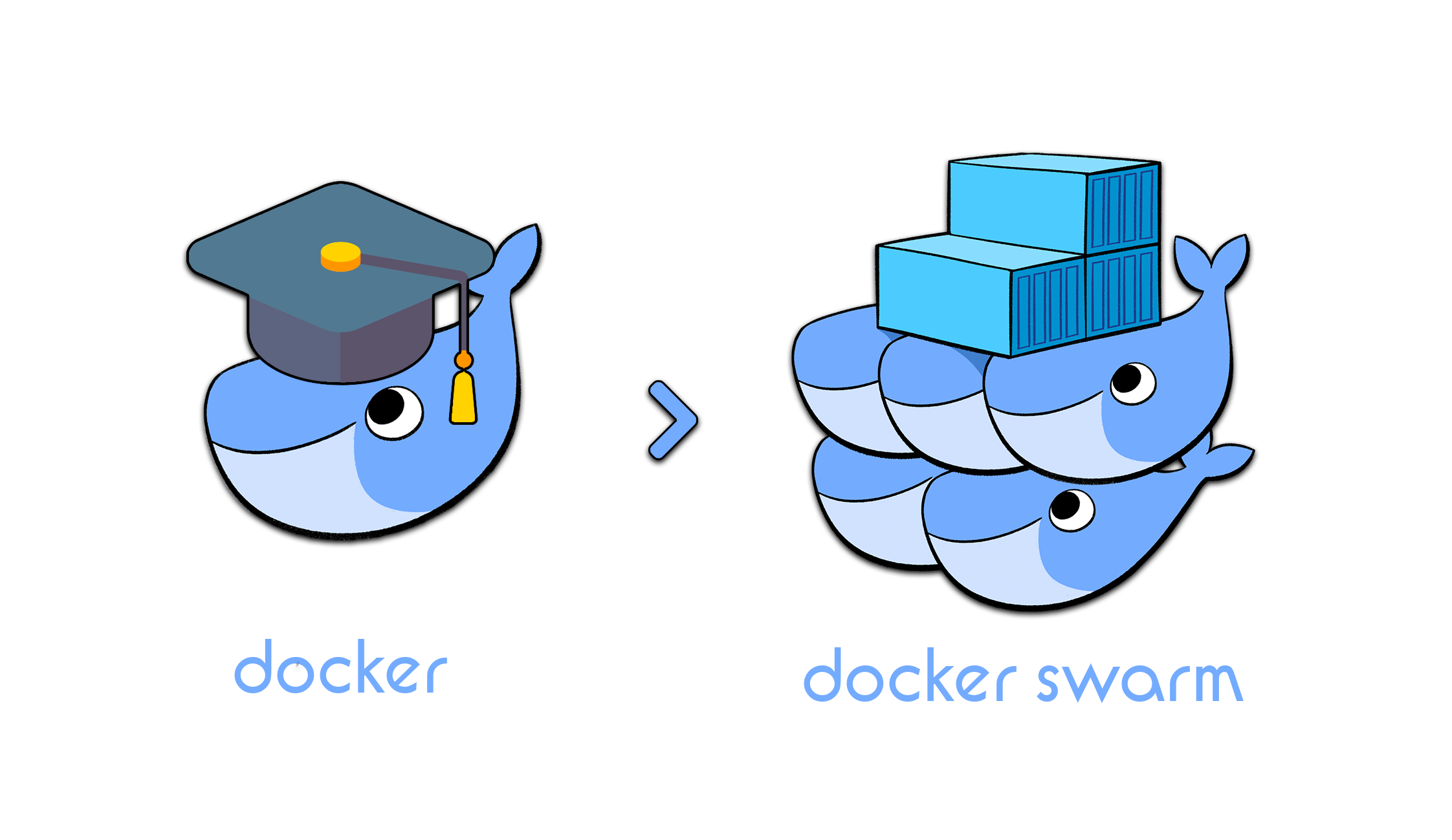 jenkins与docker部署网站实践