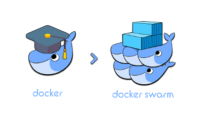 jenkins与docker部署网站实践